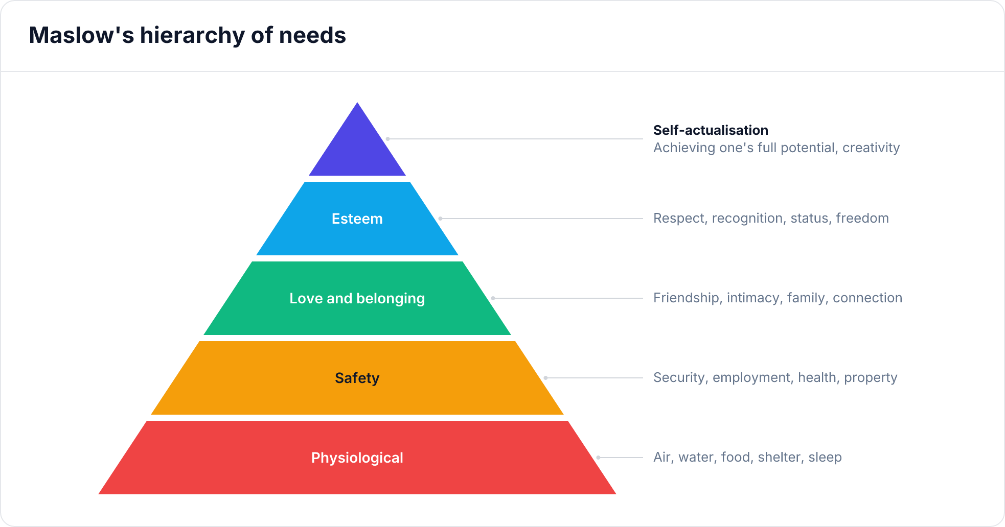 Example pyramid / funnel made with Two Minute Pyramid / Funnel